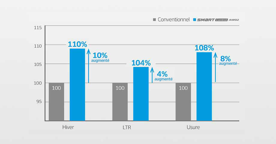 Hankook Tire & Technology-Tires-smart-controlaw02plus-detail-feature-02