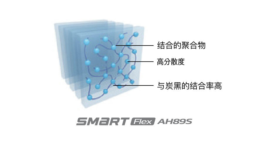 Hankook Tire & Technology-Tires-smart-ah89s-image06