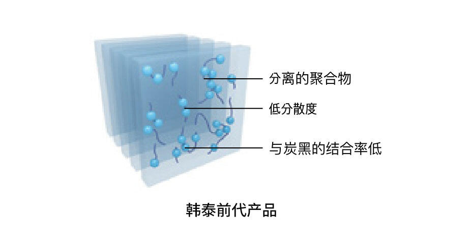 Hankook Tire & Technology-Tires-smart-ah89s-image05